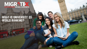 What is University QS World Ranking?