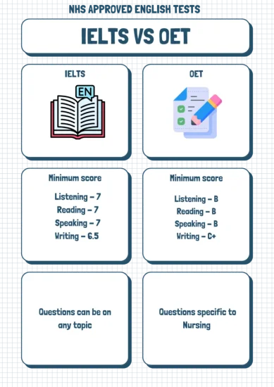 IELTS-VS-OET-724x1024